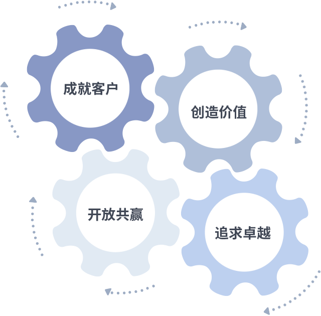 ��Ӯ���ʰ�zygjb����(�й���)���޹�˾